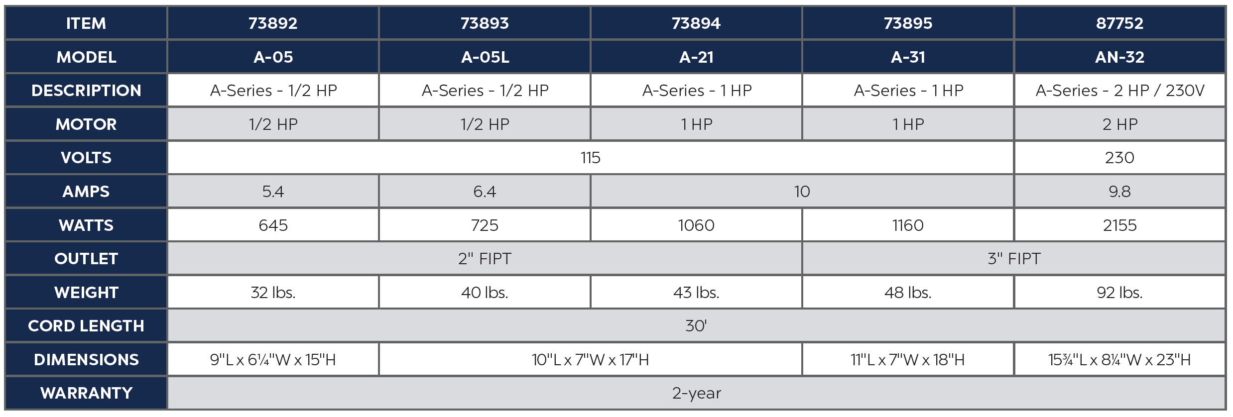 A-Series Pumps